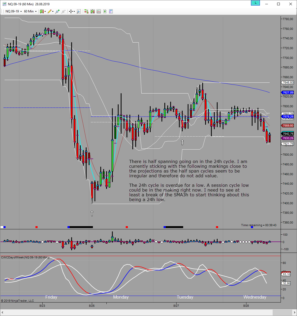 24h looking for low