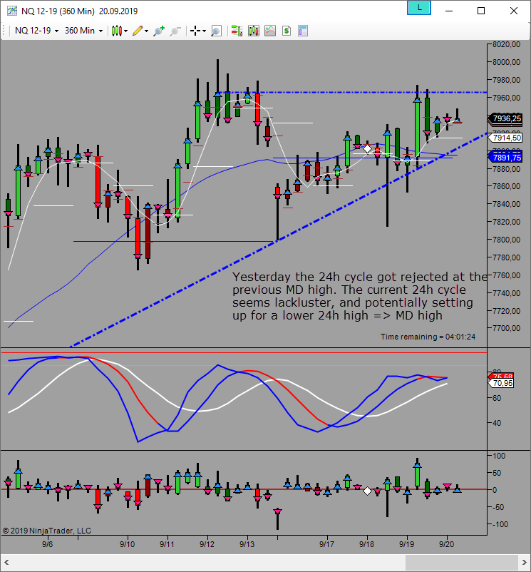 md weak to the upside