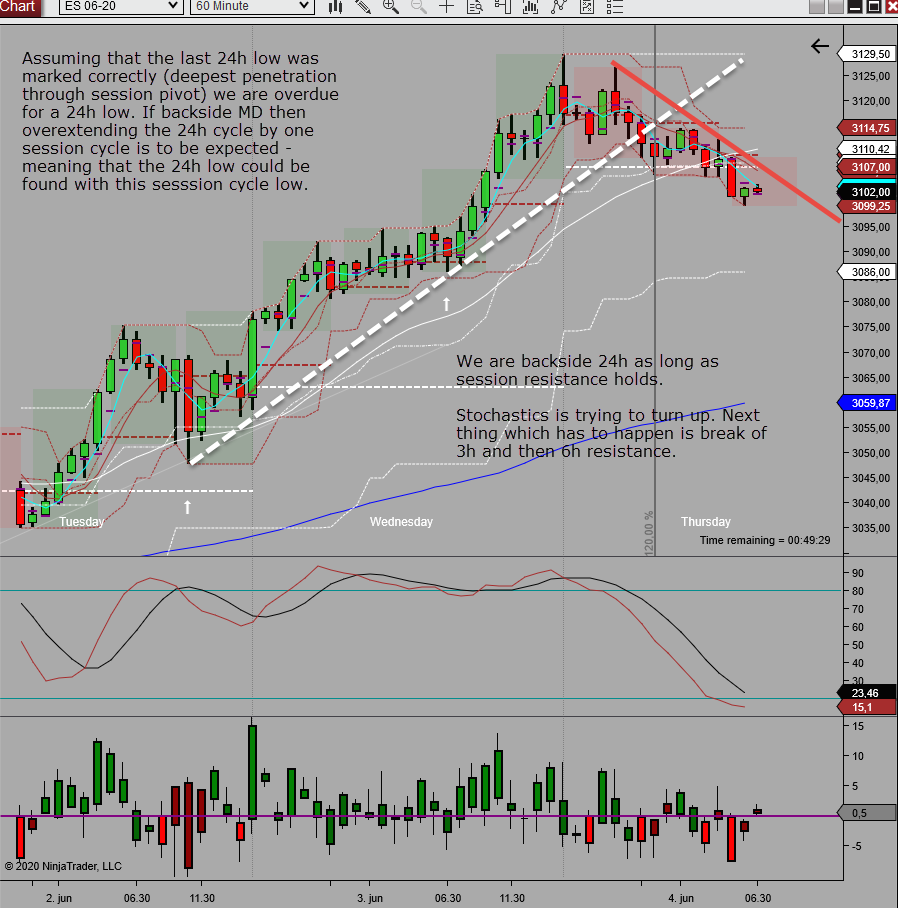 backside 24h looking for low