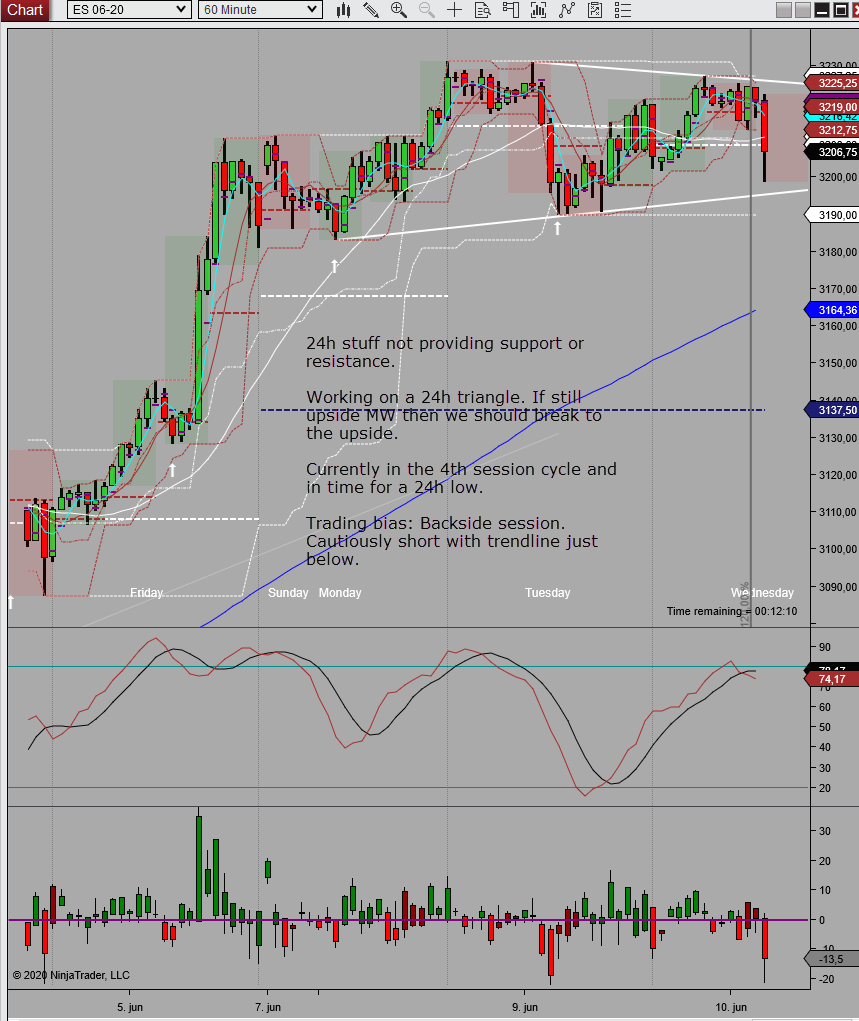 looking for 24h low