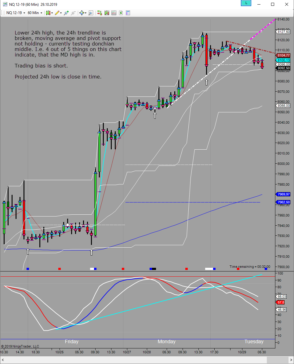 backside 24h with breaking 24h support