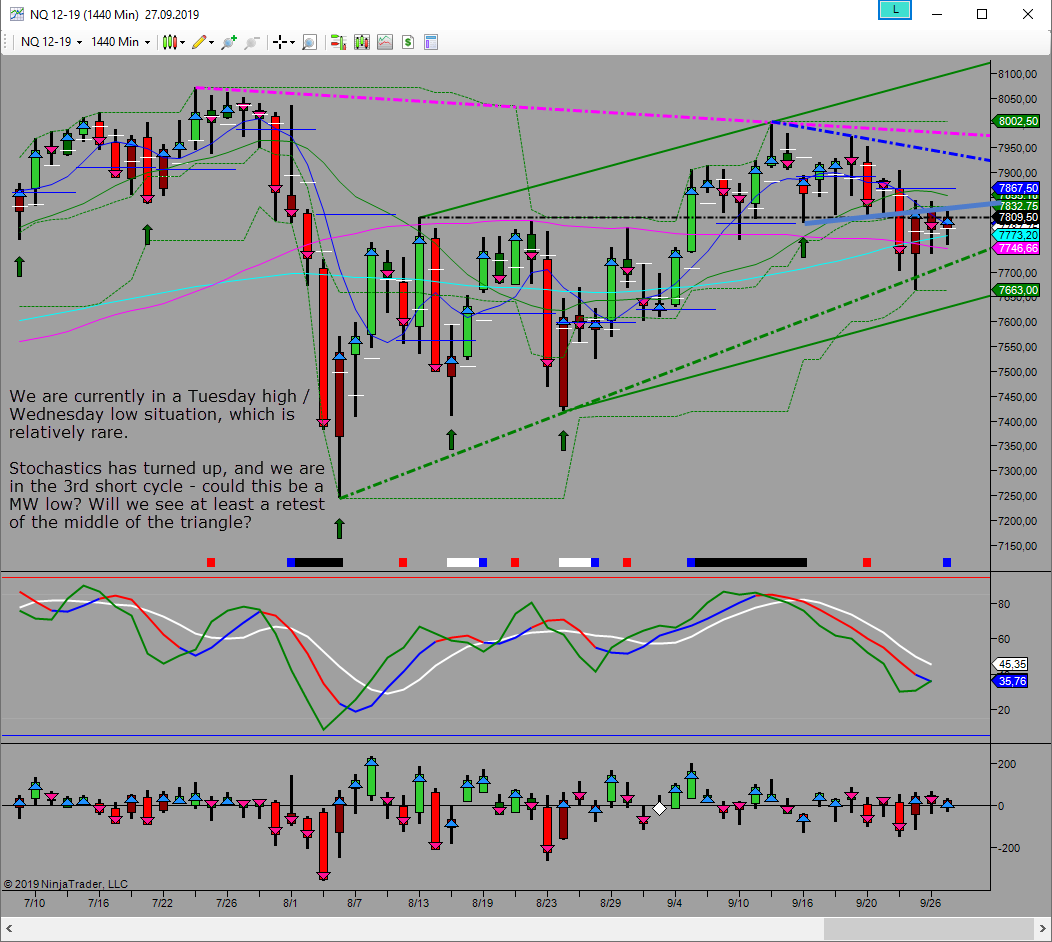 potentially upside mw