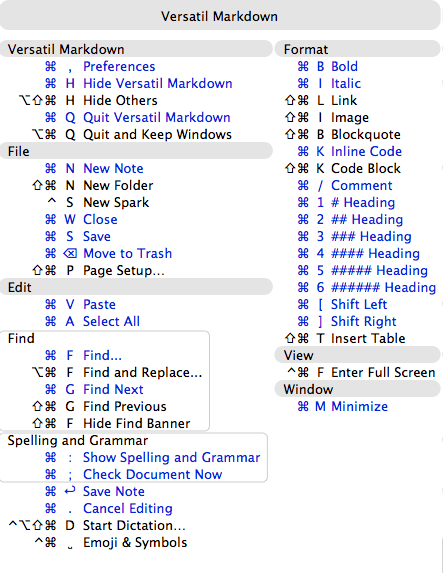 Versatil Markdown keyboard commands