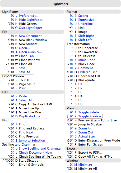 LightPaper keyboard commands