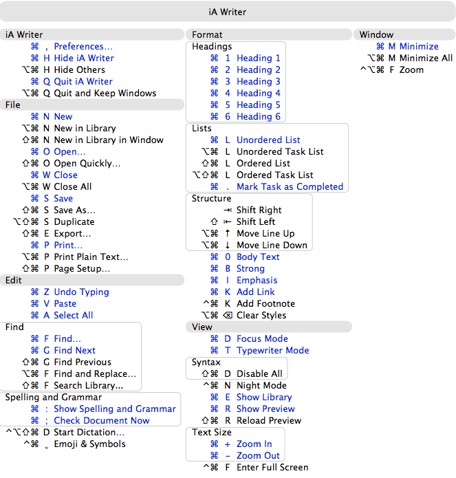 iA Writer keyboard commands