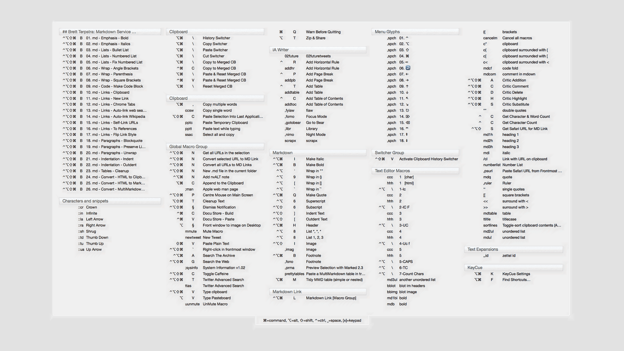 Keyboard Maestro in iA Writer