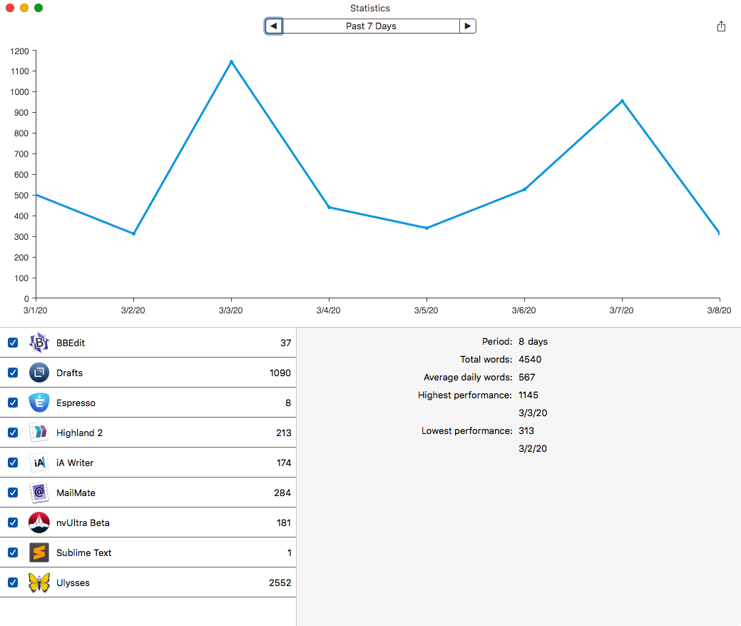 wordcounter tracking