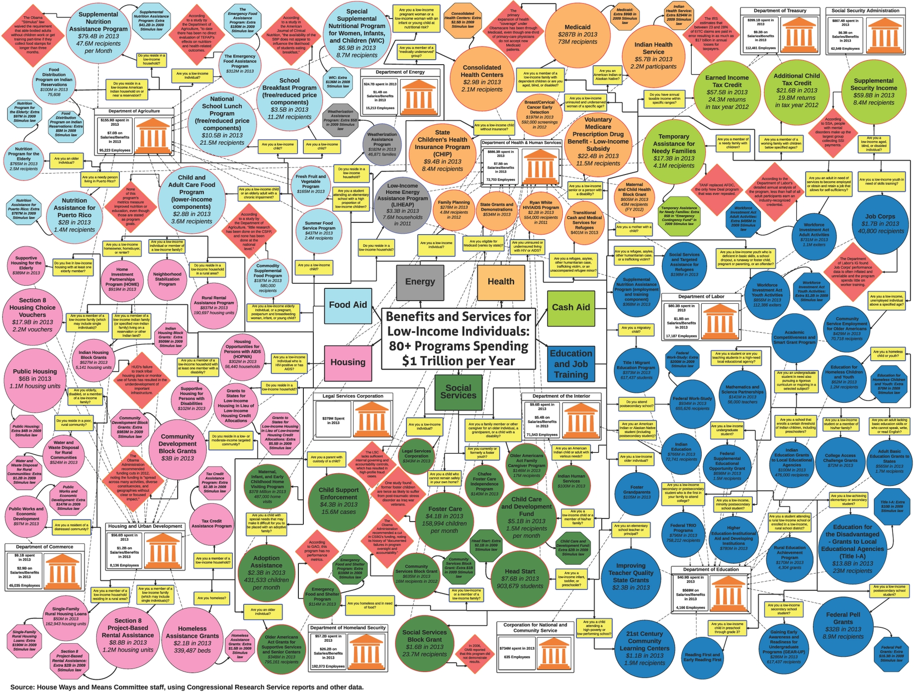 [diagram] [healthcare] [news] [graphic] WM-Welfare-Chart-AR-amendment-110215-jpeg