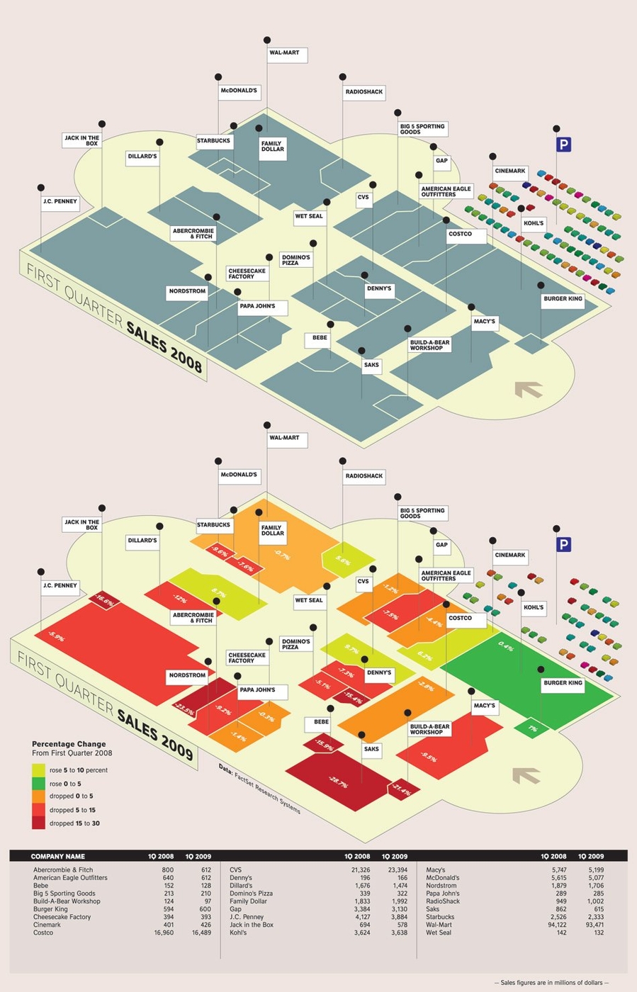 [graphic] [isometric] mall sales business 31opchart950b