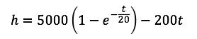 Root solving