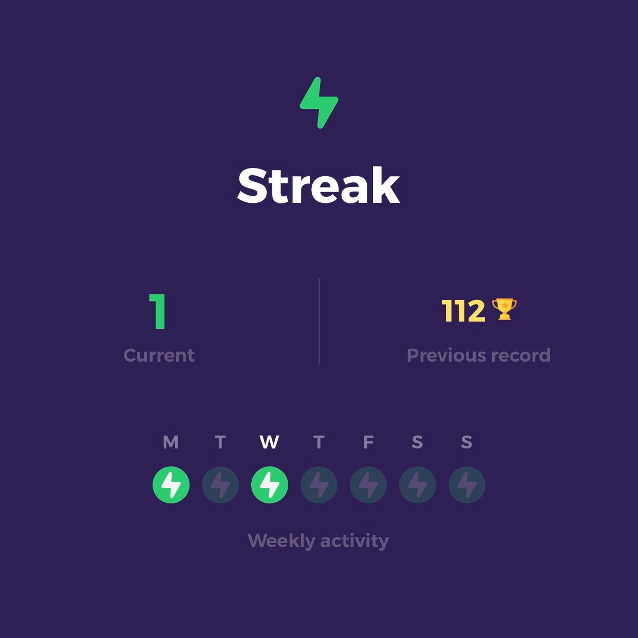 Streak broken