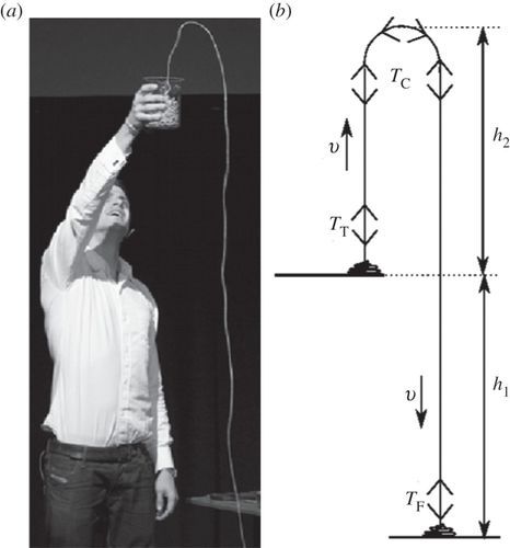 A person holding a glass with a string attached to it Description automatically generated