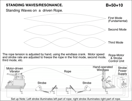 A diagram of waves in a black background Description automatically generated