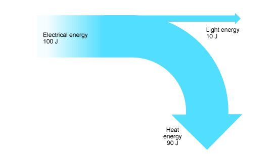 A diagram of a light blue energy Description automatically generated
