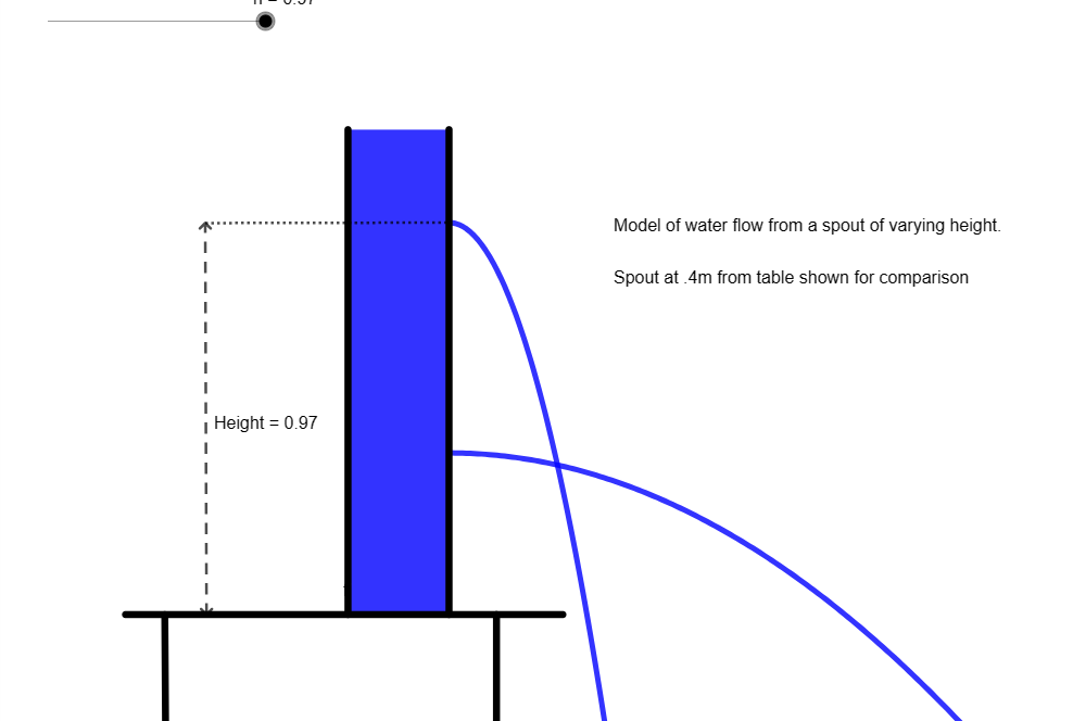 A diagram of a blue column Description automatically generated