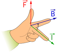 A hand pointing at different angles Description automatically generated