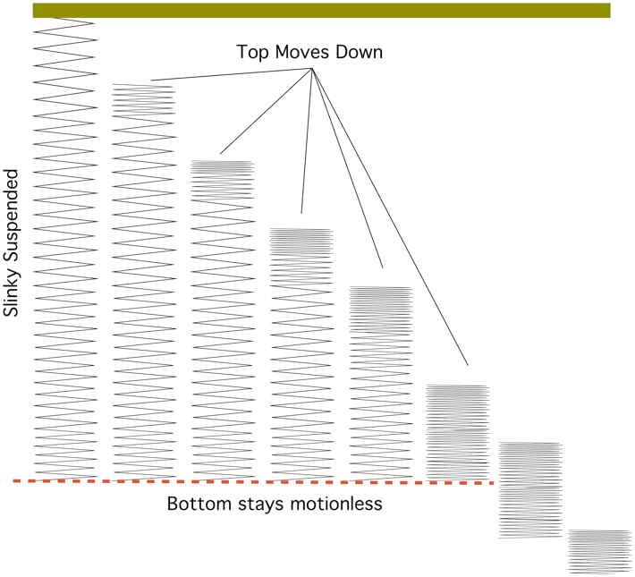 A graph showing a moving graph Description automatically generated with medium confidence