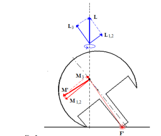 A diagram of a circle with a circle and a circle with a circle with a circle with a circle with a circle with a circle with a circle with a circle with a circle with a circle with Description automatically generated