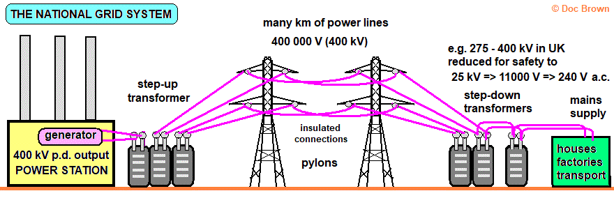 A power lines with pink wires Description automatically generated