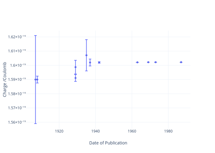 A graph of numbers and lines Description automatically generated with medium confidence