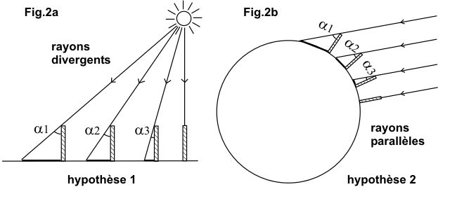 A diagram of a solar system Description automatically generated