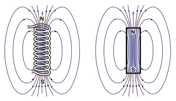 A diagram of a magnet Description automatically generated
