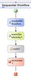 Workflow Communication Spelunking