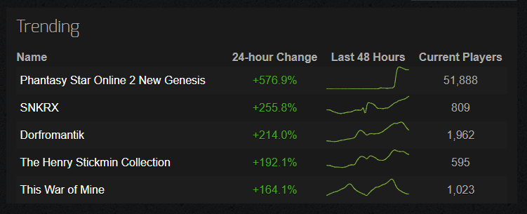 The Lost Prince Steam Charts & Stats