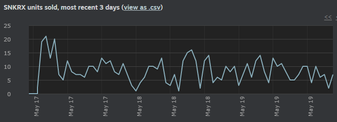 What is the meaning of 200k? - Poe