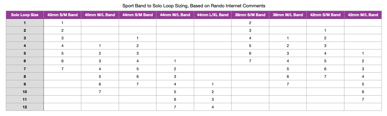 Chart of Solo Loop Size Conversions