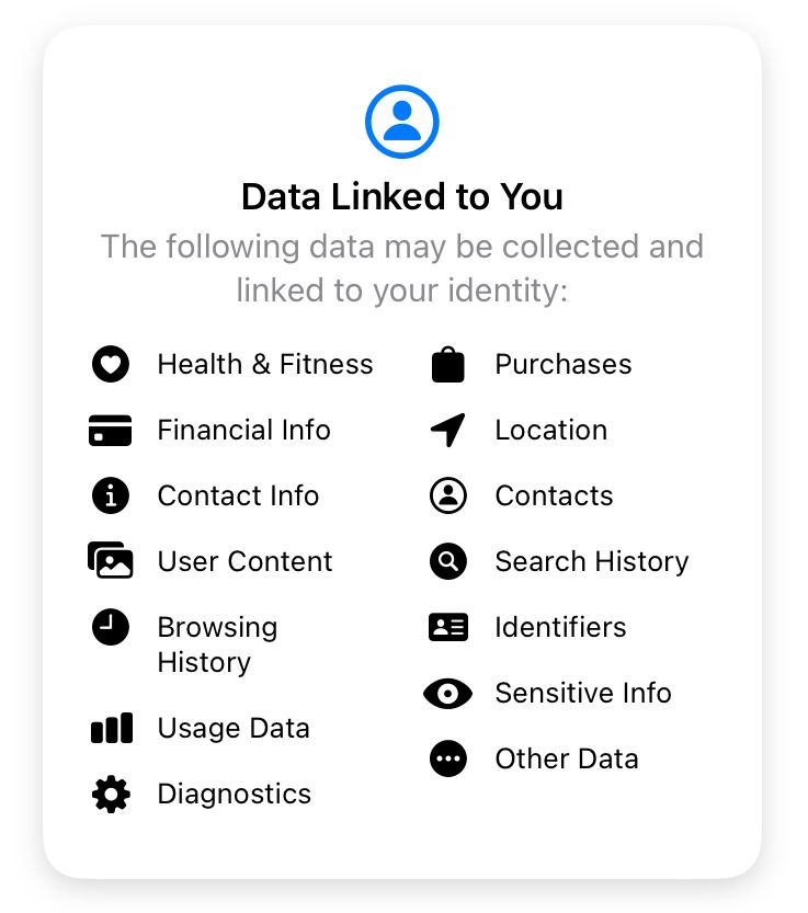 Thread’s App Store Privacy Label, collecting all the things
