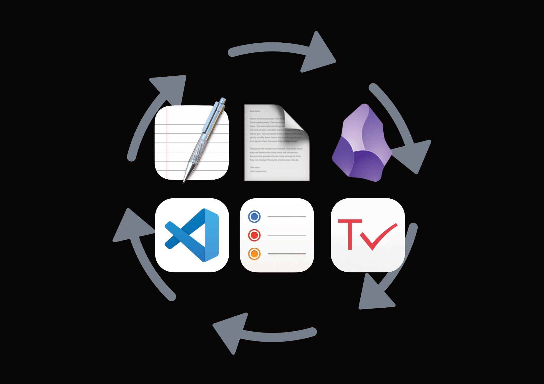 6 logos in 2 rows of 3, including TextEdit, Obsidian, TaskPaper, Reminders, and a arrows arranged in a circle around them