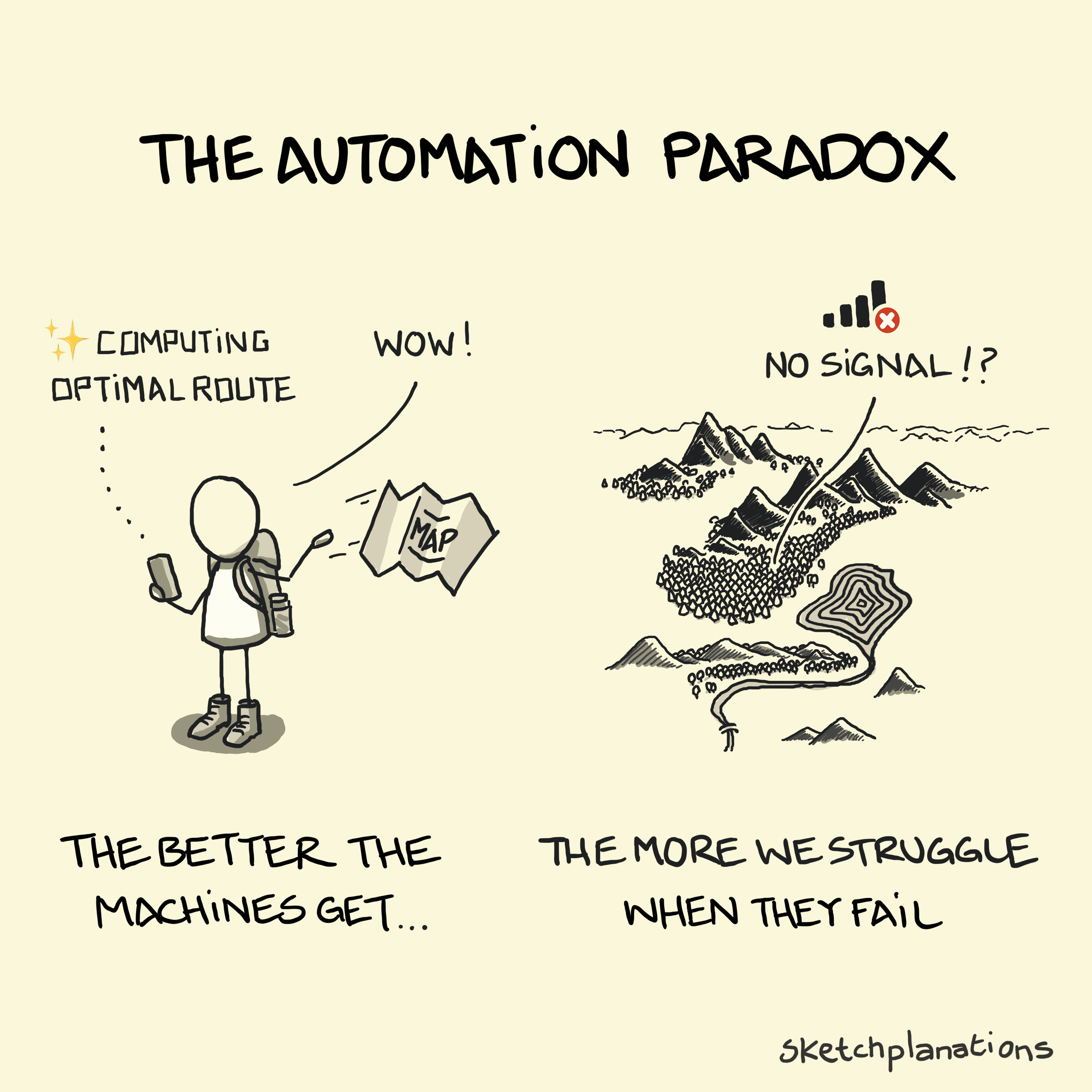 Comic showing a figure throwing away a map in favor of using a GPS, and a mountain range with no signal. Text reads The Automation Paradox. The better machines get, the more we struggle when they fail