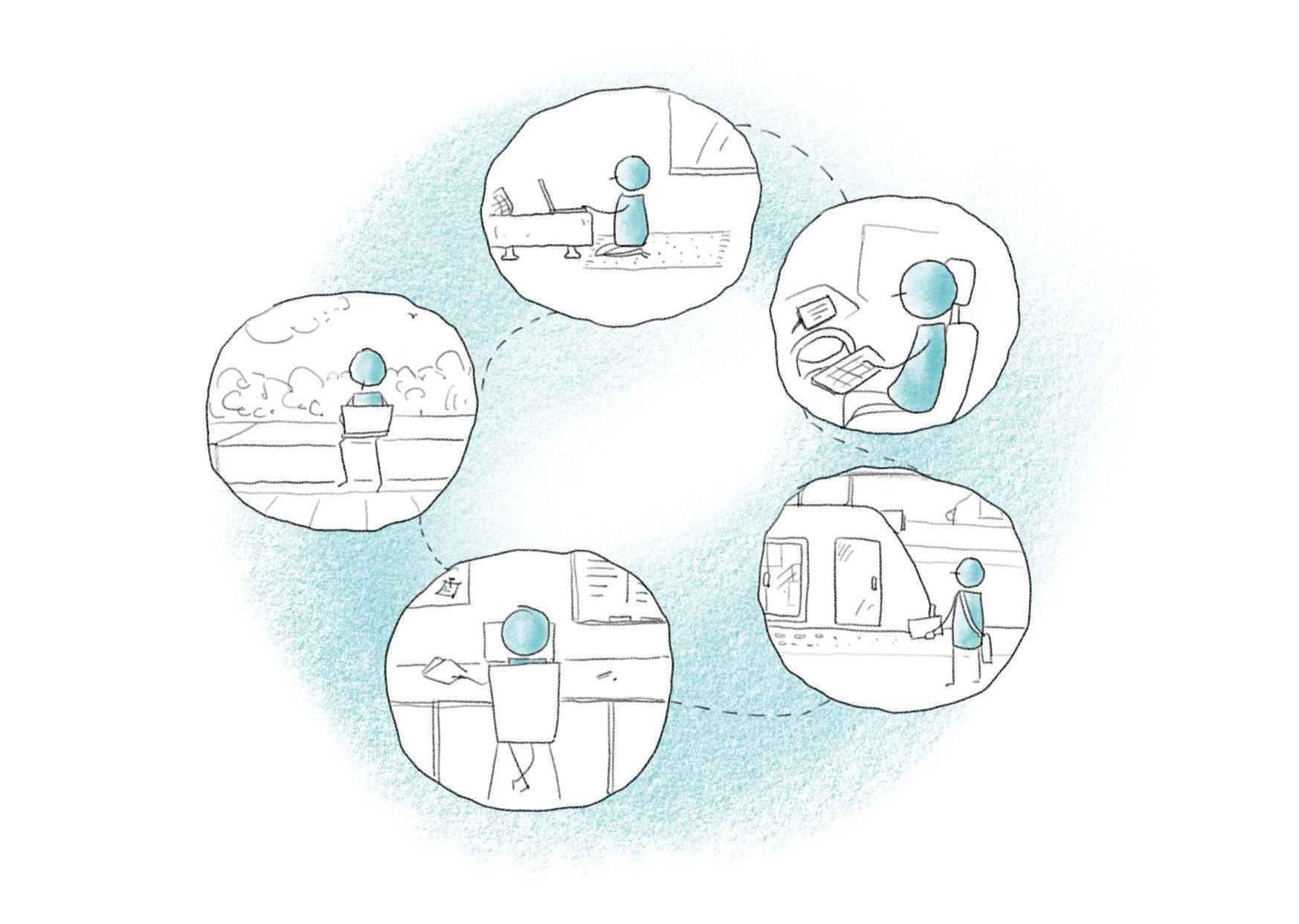 An illustrated diagram showing five different scenes of a person engaging in various activities, such as working at a desk, using a laptop, typing on a bluetooth keyboard in the car, riding a train, and writing notes. Each scene is enclosed in a circular outline with connecting lines