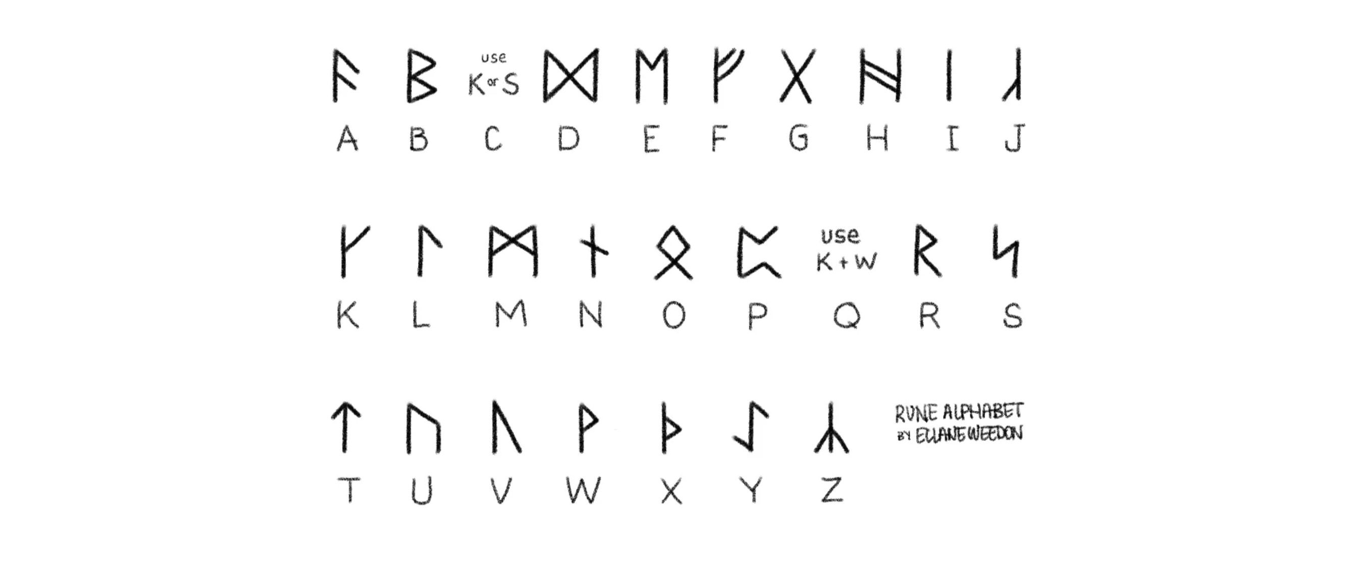 Runic secret code written in pencil in 3 rows, with the letters A to Z underneath.