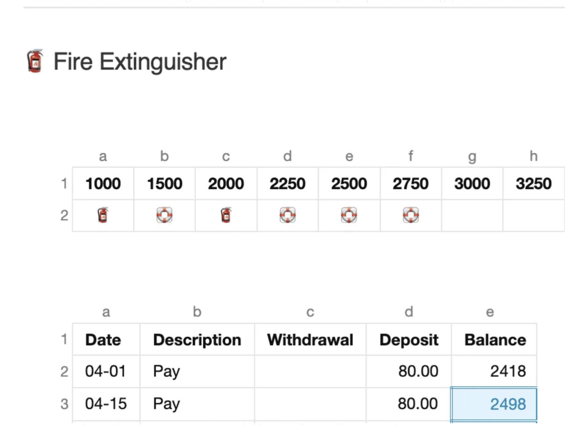 Crop of a Markdown table in Obsidian showing a table-based progress bar, which consists of incremental amounts of money in the header, and emojis in the one row underneath that. There’s also 3 lines of a table showing 2 deposits into a Fire Extinguisher account.