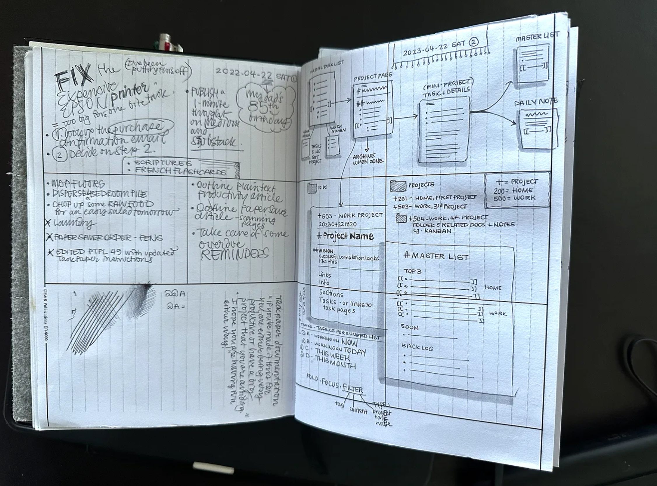 An open notebook on a dark background, with hand written notes on top of vertical ruled lines, on both pages.