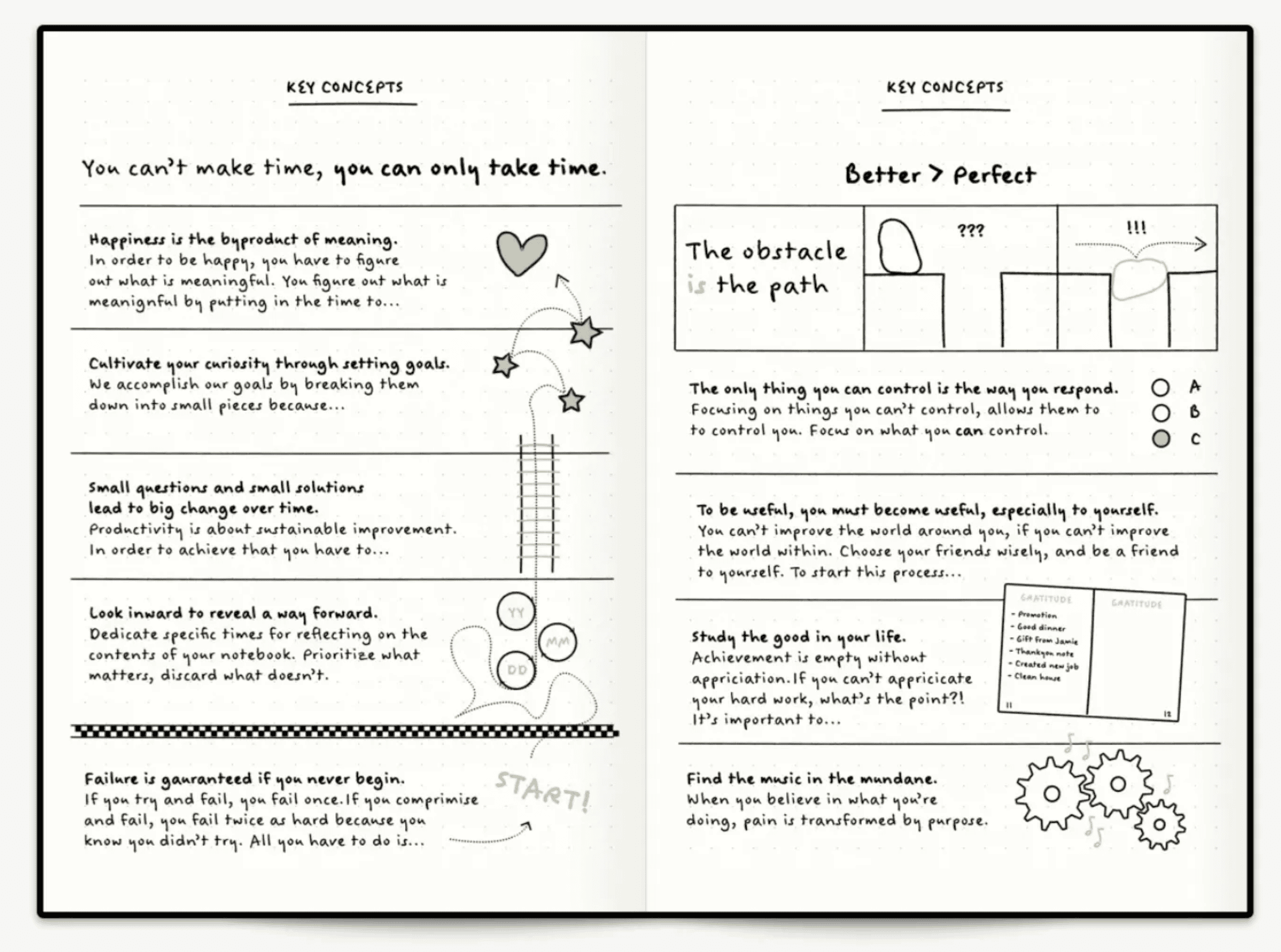 double page spread of a sample bullet journal from Ryder Carroll’s Bullet Journal site