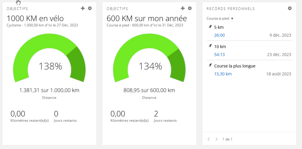 Objectifs 2023 atteints - thibaudd