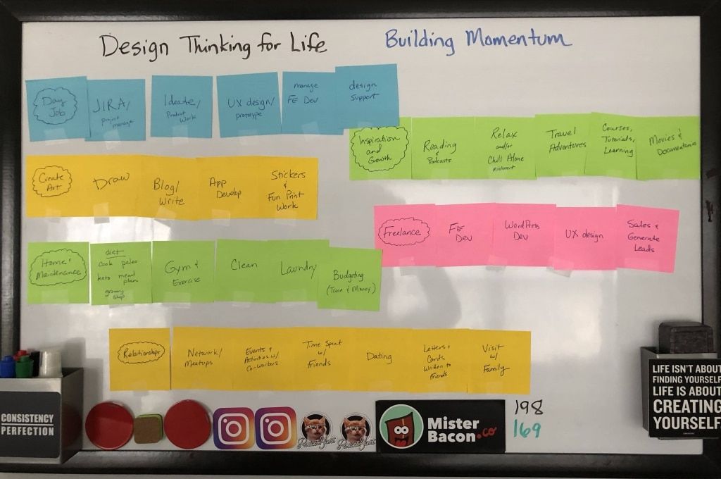 Whiteboard with sticky notes on it and grouped by task.