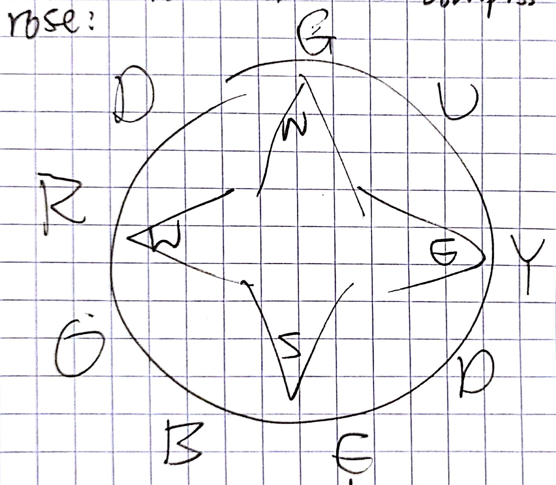 Compass rose with Guy Debord’s name around it