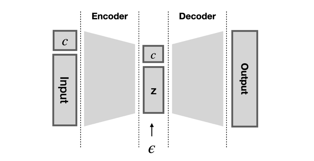 Conditional Variational Autoencoder.
