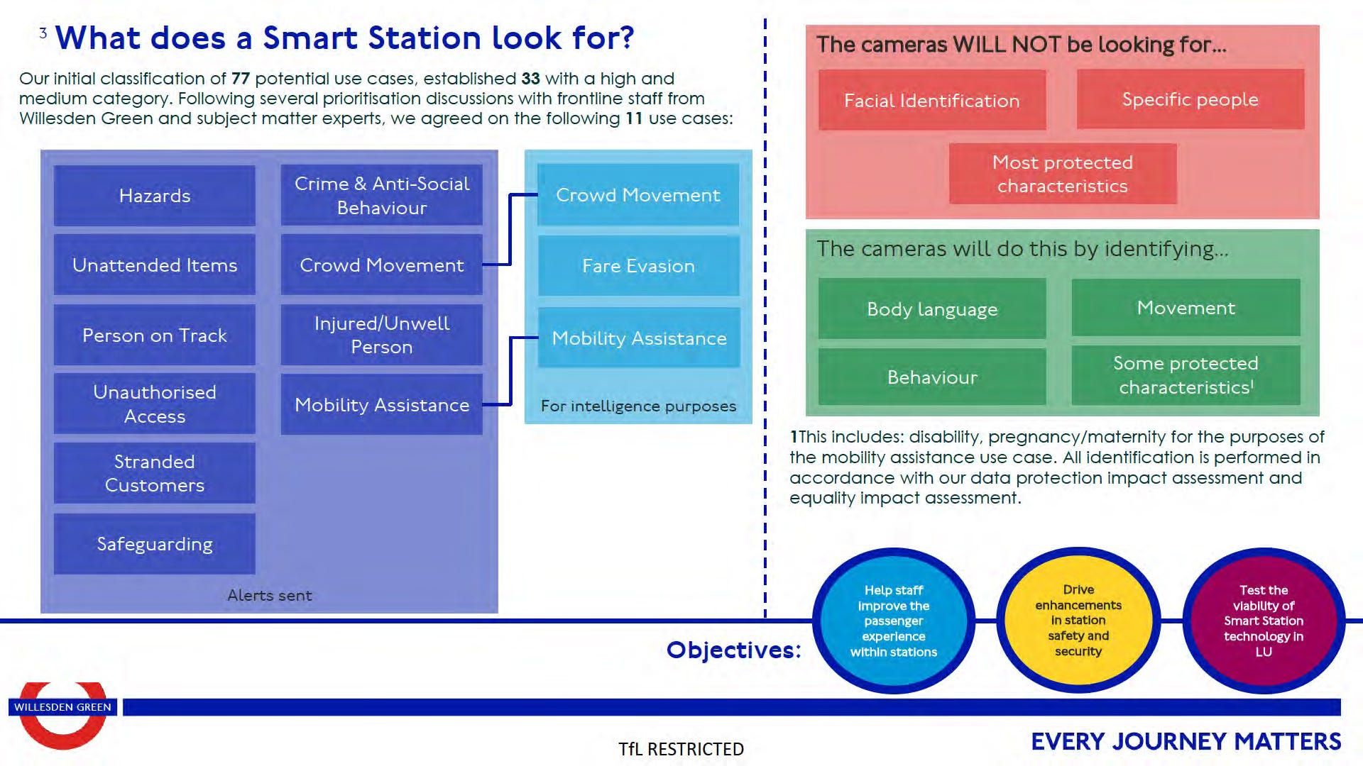 What does a Smart Station look for?