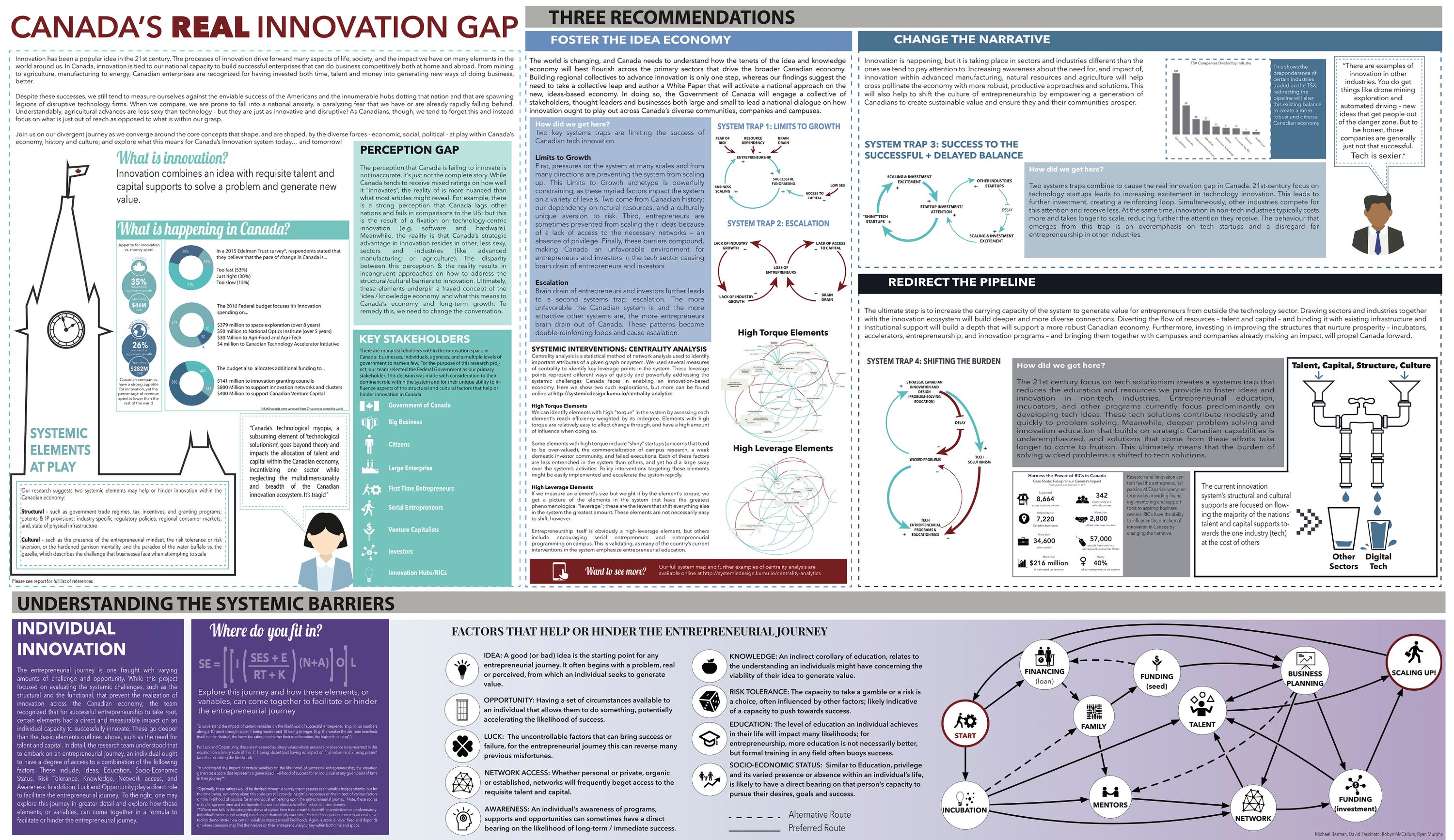 A synthesis map of the research.