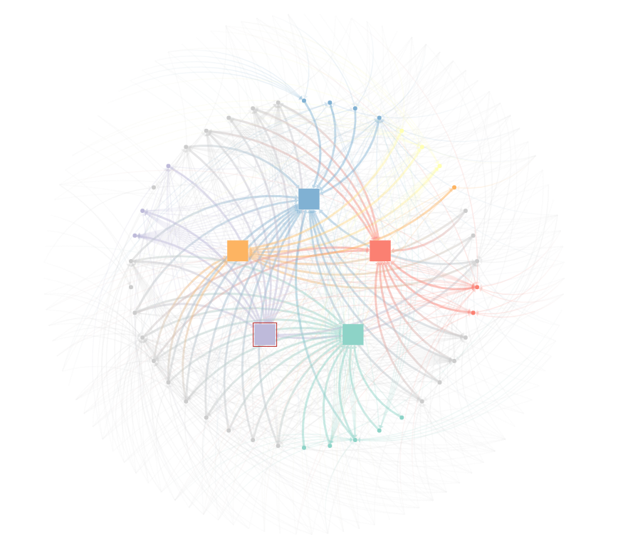 An abstract visualization of futures signals, trends, and drivers.