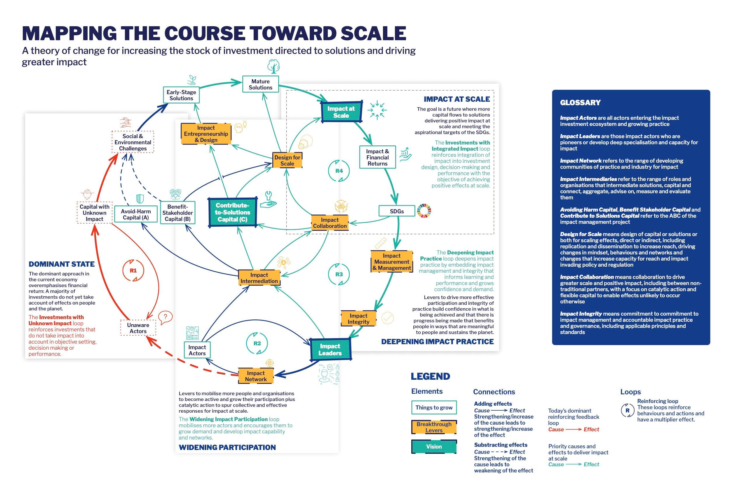 Mapping the course toward scale