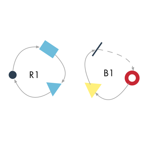 An abstract illustration of causal loop mapping