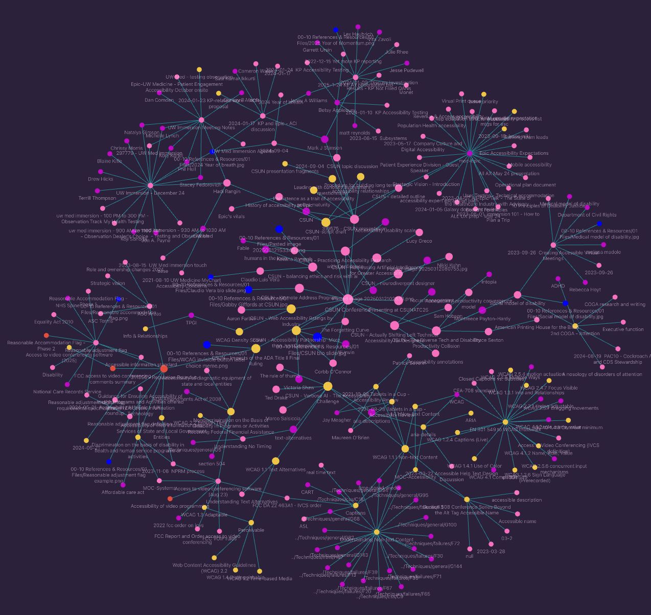 A colorful array of nodes in s radial pattern that look like neurons