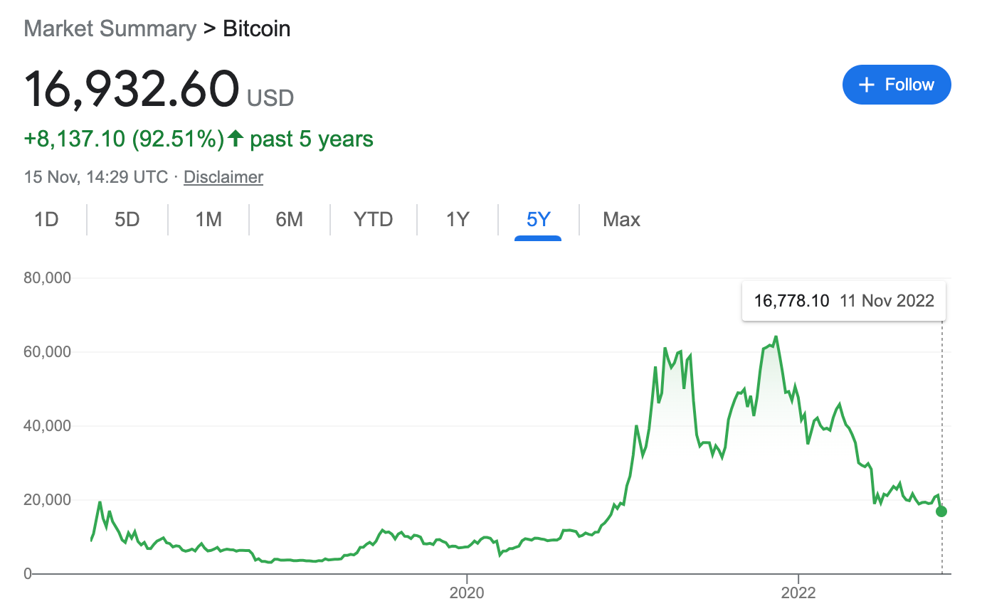 The market has decided in favor of BTC