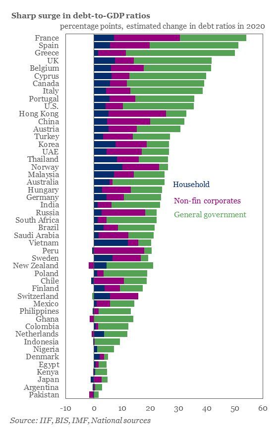 Debt-to-GDP ratios